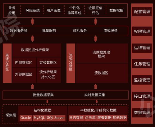 从数据仓库搭建到BI报表落地 帆软企业数据化建设知识地图全览及廊坊企业网站建设启示