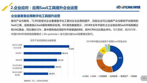 2020年产业互联网新机遇解析 以廊坊企业为例的网站建设路径